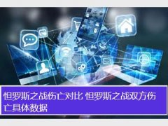 怛罗斯之战
